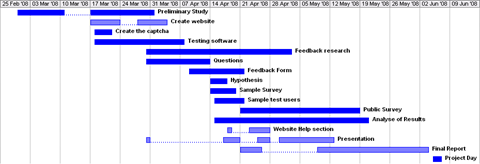 how to print gantt chart in ms project 2010 on one page
